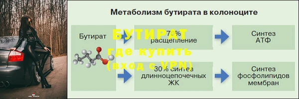 шишки Абдулино